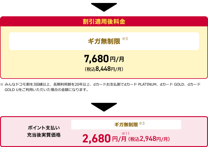 「d払いご利用の場合」「dカードご利用の場合」の還元率の内訳について