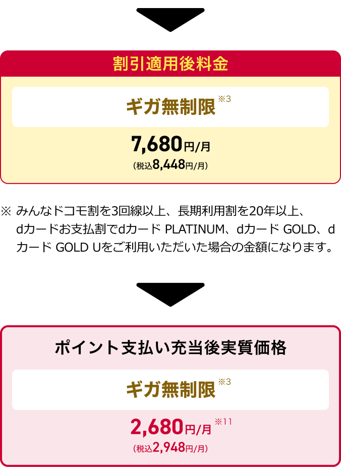 「d払いご利用の場合」「dカードご利用の場合」の還元率の内訳について