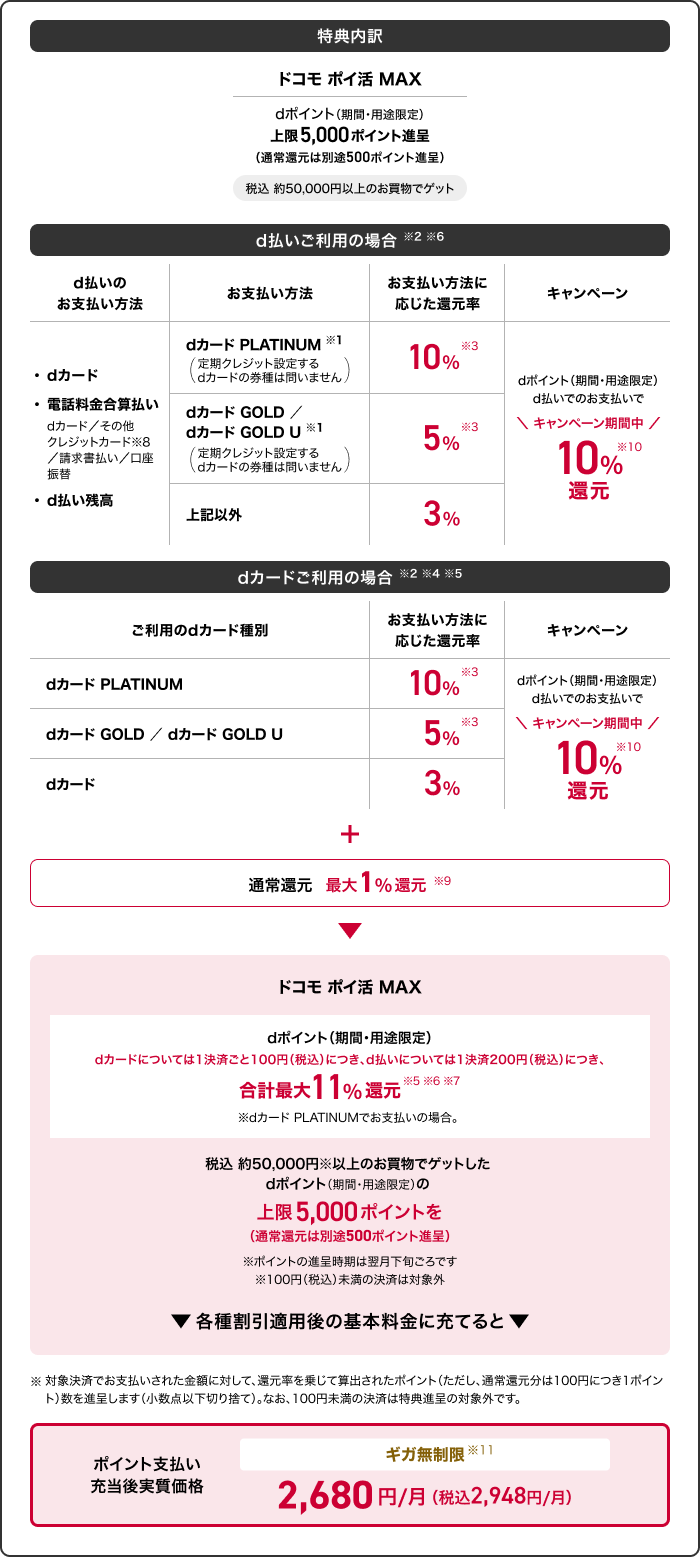 ドコモ ポイ活 MAX 進呈内容内訳