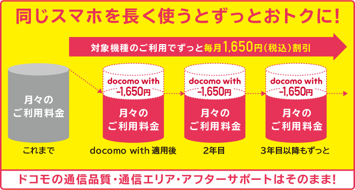 docomo withのイメージ