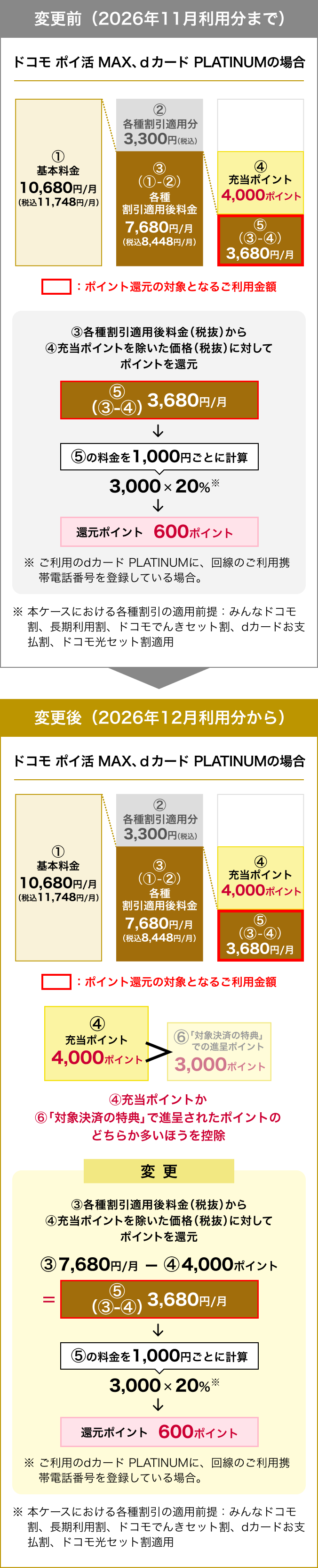 パターン3