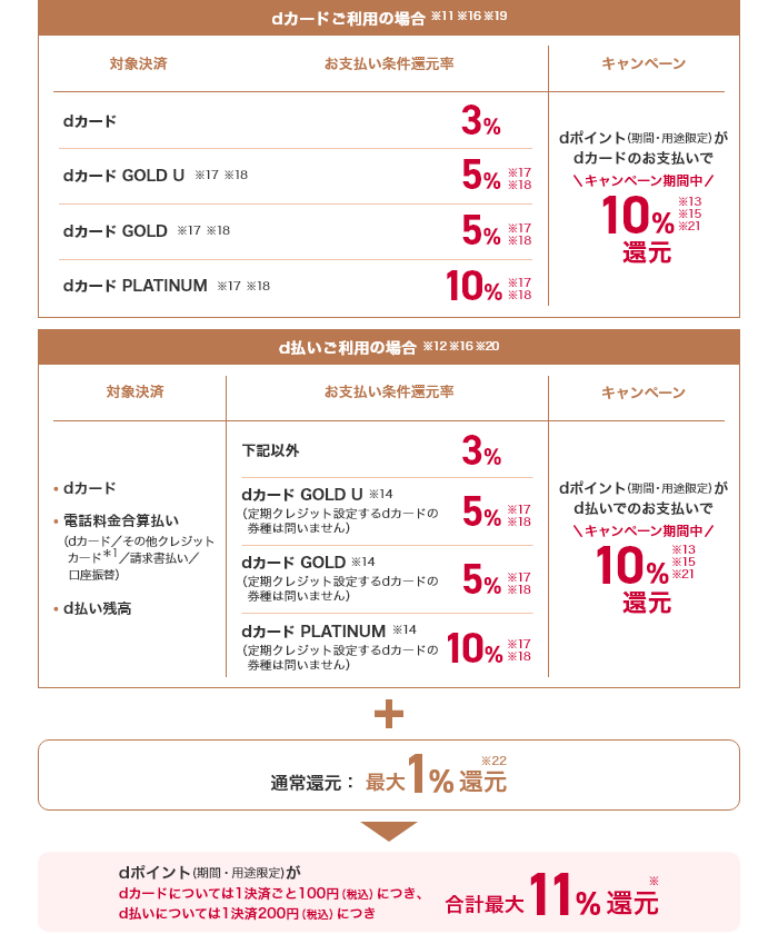 進呈内容