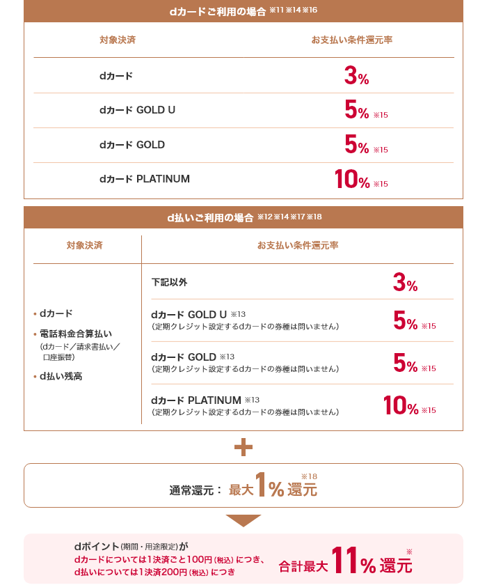 進呈内容