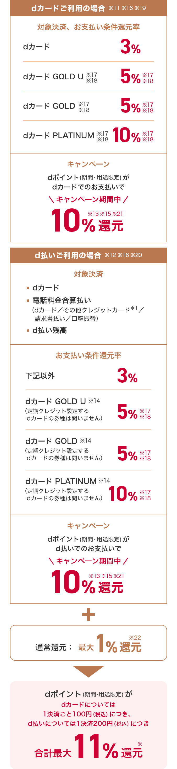 進呈内容