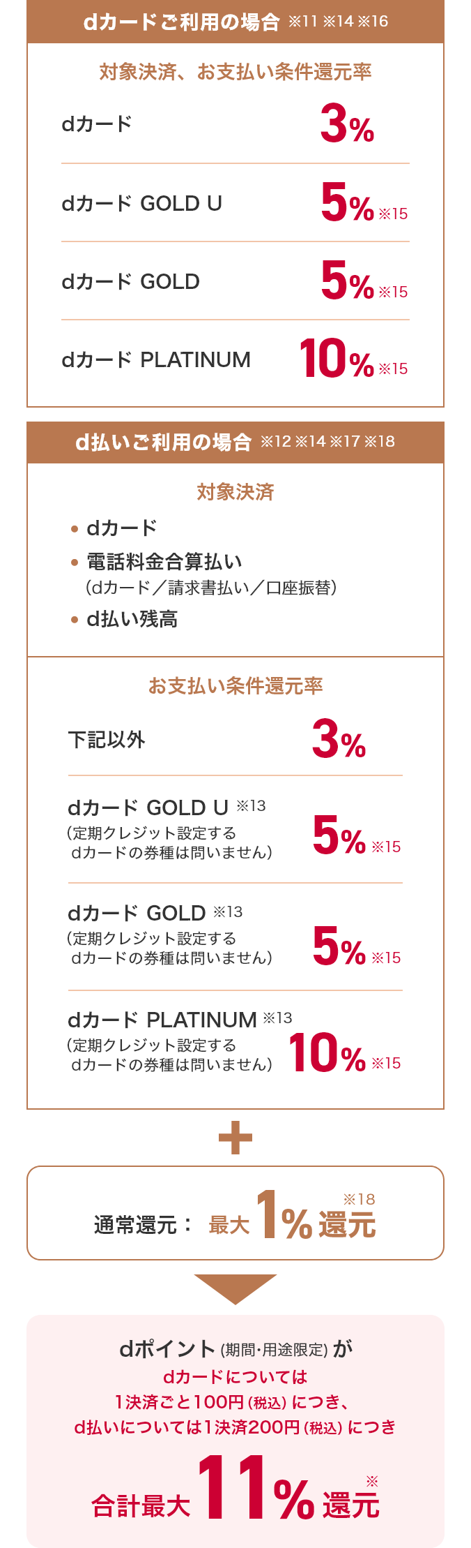 進呈内容