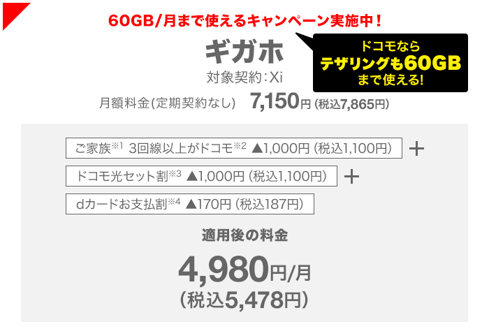 1か月あたり60GBまで使えるキャンペーン実施中！ギガホ 対象契約：Xi 月額料金（定期契約なし）7,150円（税込7,865円）  ご家族（※1）3回線以上がドコモ（※2）、ドコモ光セット割（※3）、dカードお支払割（※4）、すべての割引が適用されると、月額4,980円（税込5,478円）となります。