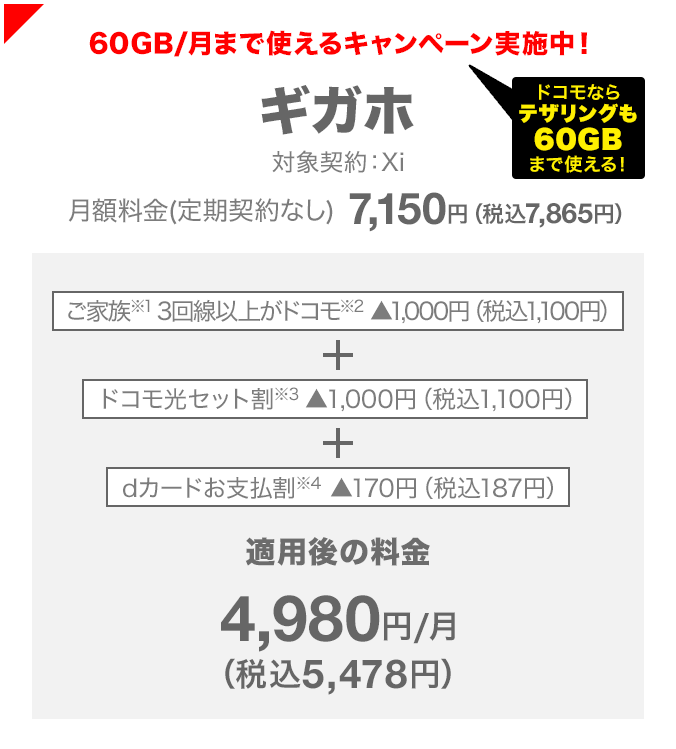 1か月あたり60GBまで使えるキャンペーン実施中！ギガホ 対象契約：Xi 月額料金（定期契約なし）7,150円（税込7,865円）  ご家族（※1）3回線以上がドコモ（※2）、ドコモ光セット割（※3）、dカードお支払割（※4）、すべての割引が適用されると、月額4,980円（税込5,478円）となります。