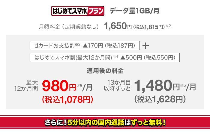 はじめてスマホプラン（1か月のデータ量が1GBまで） 月額料金（定期契約なし）1,650円（税込1,815円）（※2） dカードお支払割（※3）170円（税込187円）割引、はじめてスマホ割（※4）500円（税込550円）割引（最大12か月間）で月額980円（税込1,078円）（※5）、13か月目以降はずっと月額1,480円（税込1,628円）（※5）でスマホがご利用になれます。さらに5分以内の国内通話料はずっと無料