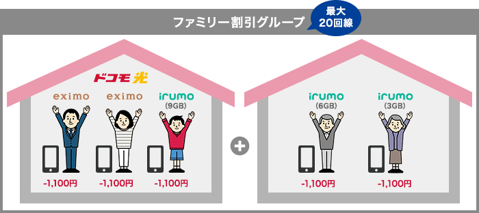 ドコモ光は一つの契約でドコモ家族のスマホも割引されます