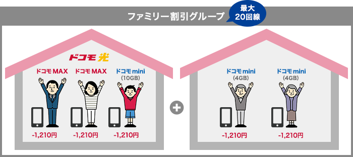ファミリー割引グループの画像