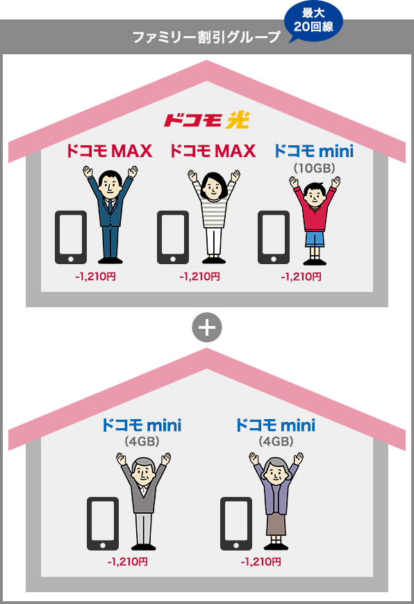 ファミリー割引グループの画像