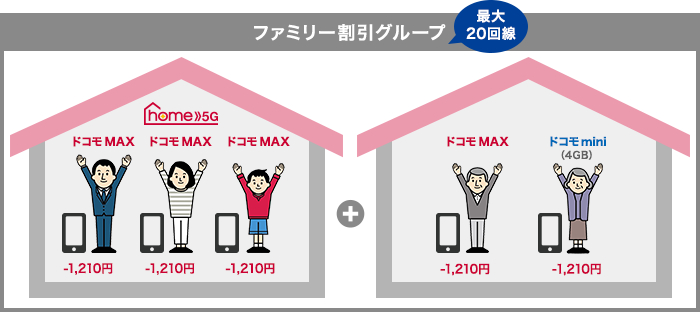 ファミリー割引グループの画像
