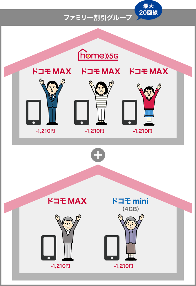 ファミリー割引グループの画像