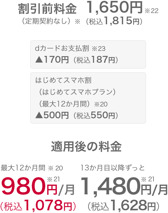 割引前の月額料金（定期契約なし※） 1,650円（税込1,815円）※22に対し、dカードお支払割※23が適用されると170円（税込187円）引きになります。また、はじめてスマホ割（はじめてスマホプラン） 最大12か月間※20が適用されると、500円（税込550円）引きになり、割引適用後の月額料金は最大12か月間※20　980円（税込1,078円）※21  13か月目以降ずっと月額料金 1,480円（税込1,628円）※21 になります。