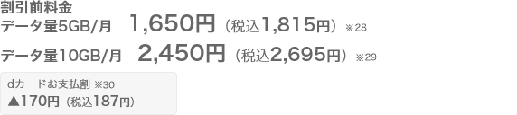 割引前の月額料金 18歳までデータ量5GB月額料金 1,650円（税込1,815円）※28 データ量10GB 月額料金 2,450円（税込2,695円）※29dカードお支払割が適用されると170円（税込187円）引き※30  となり、割引適用後の月額料金は、18歳までデータ量5GB 月額料金1,480円（税込1,628円）※26 18歳までデータ量10GB 月額料金 2,280円（税込2,508円）※27 となります