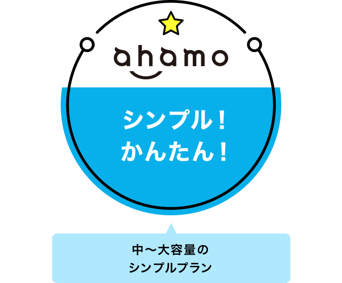 ahamo シンプル！かんたん！中～大容量のシンプルプラン