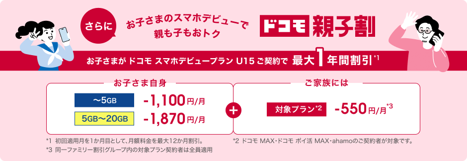 ドコモ スマホデビュープラン U15ご契約で最大1年間割引。子どもは～5GBで月額1,100円引き、5GB～20GBで月額1,870円引き。家族の対象プランは月額550円引き。 *1初回適用月を1か月目として月額料金を最大12か月割引。 *2ドコモ MAX・ドコモ ポイ活 MAX・ahamoのご契約者が対象です。 *3同一ファミリー割引グループ内の対象プラン契約者は全員適用