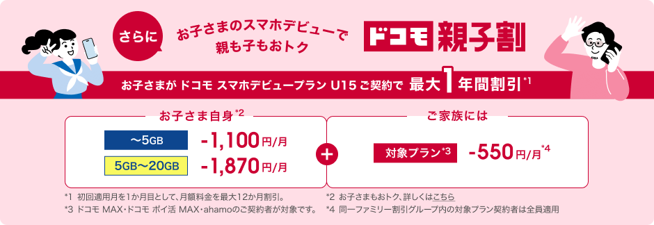ドコモ スマホデビュープラン U15ご契約で最大1年間割引。子どもは～5GBで月額1,100円引き、5GB～20GBで月額1,870円引き。家族の対象プランは月額550円引き。 *1初回適用月を1か月目として月額料金を最大12か月割引。 *2お子さまもおトク、詳しくはこちら *3ドコモ MAX・ドコモ ポイ活 MAX・ahamoのご契約者が対象です。 *4同一ファミリー割引グループ内の対象プラン契約者は全員適用