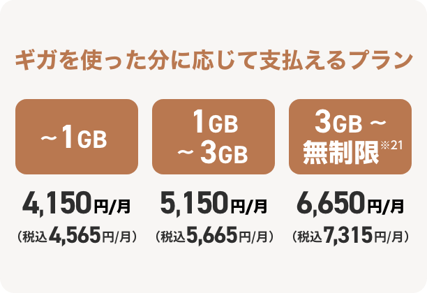 ドコモ料金について – ドコモ 料金プラン一覧表 , ドコモとマネックスの機能連携について – JUHIZO