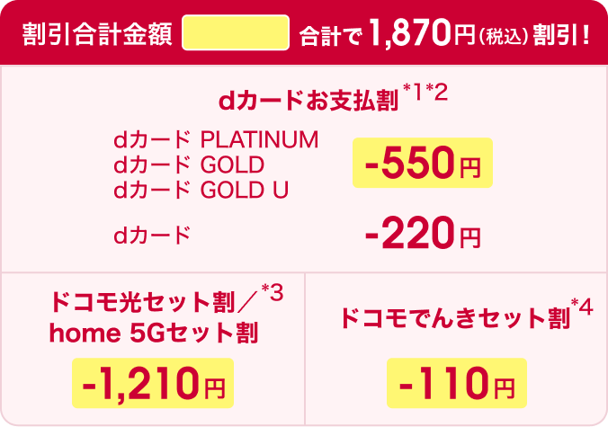 割引合計金額1,870円（税込）。dカードお支払割 dカード PLATINUM、dカード GOLD、dカード GOLD U 550円引き、dカード220円引き、ドコモ光セット割／home 5Gセット割1,210円引き、ドコモでんきセット割110円引き。