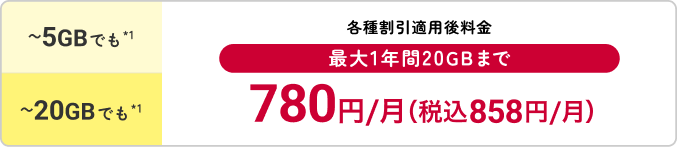 各種割引適用後、最大1年間20GBまで月額780円（税込858円）。5GBまででも20GBまででも対象。