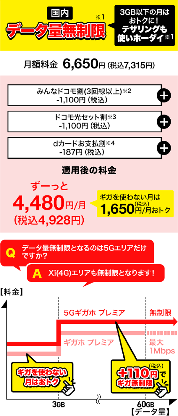 ドコモのギガプラン 料金 割引 Nttドコモ ドコモのギガプラン 料金 割引 Nttドコモ