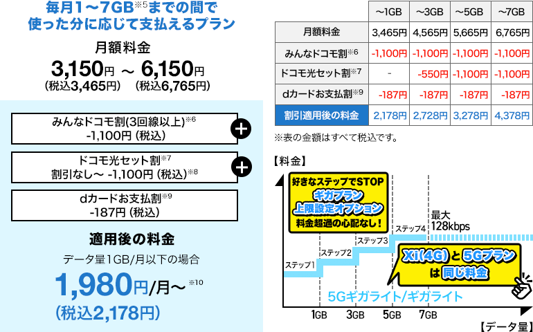 ドコモのギガプラン 料金 割引 Nttドコモ ドコモのギガプラン 料金 割引 Nttドコモ