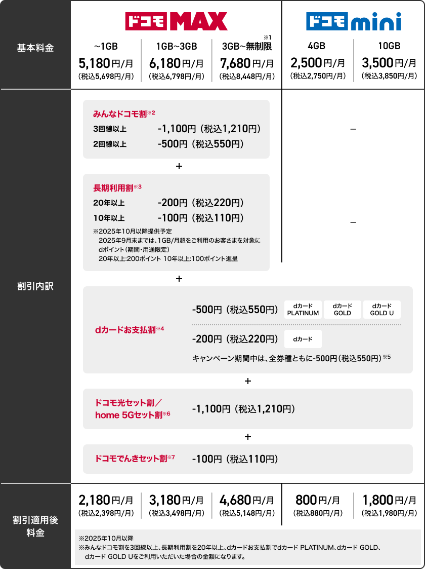 ドコモ MAX/ドコモ mini_料金表