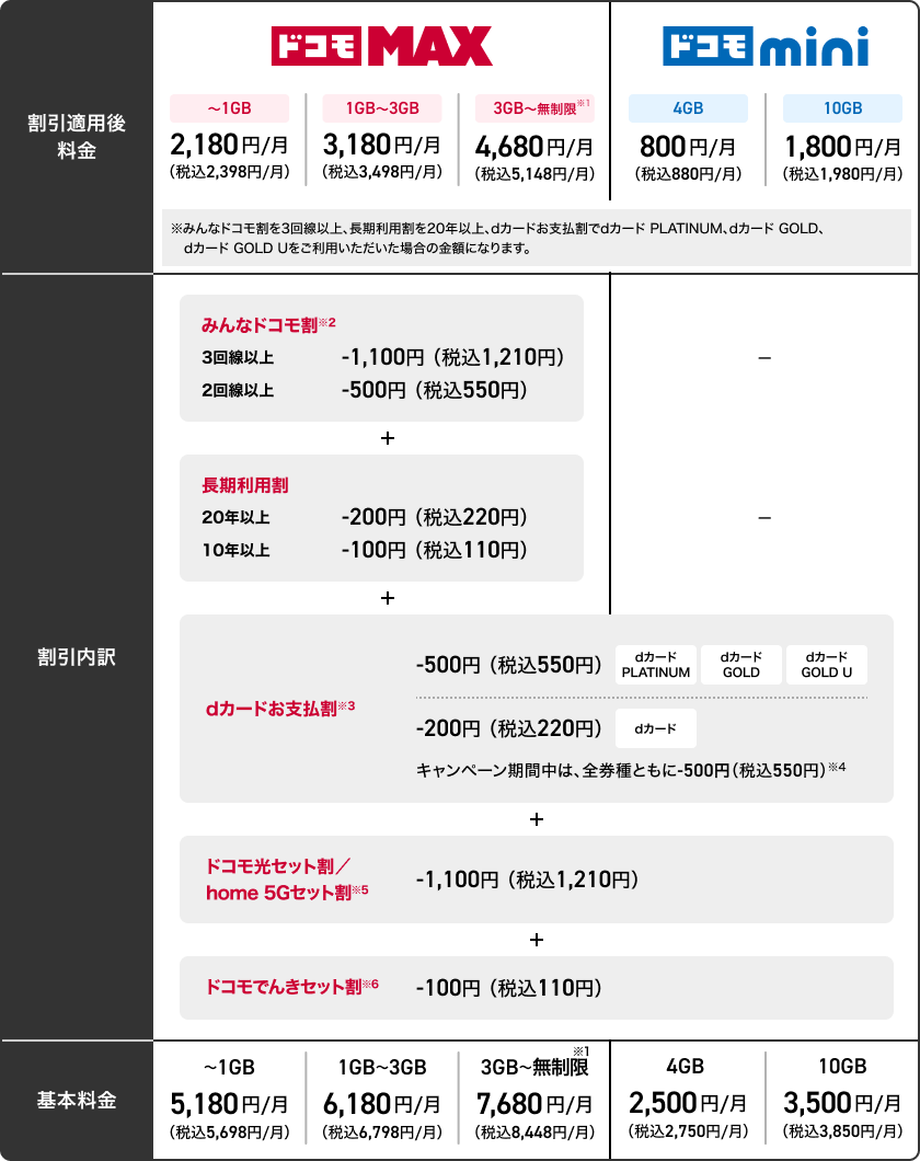 ドコモ MAX/ドコモ mini_料金表