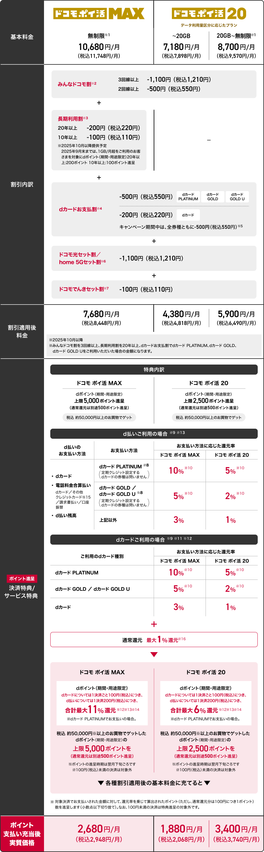 ドコモ ポイ活 MAX／ドコモ ポイ活 20_料金表