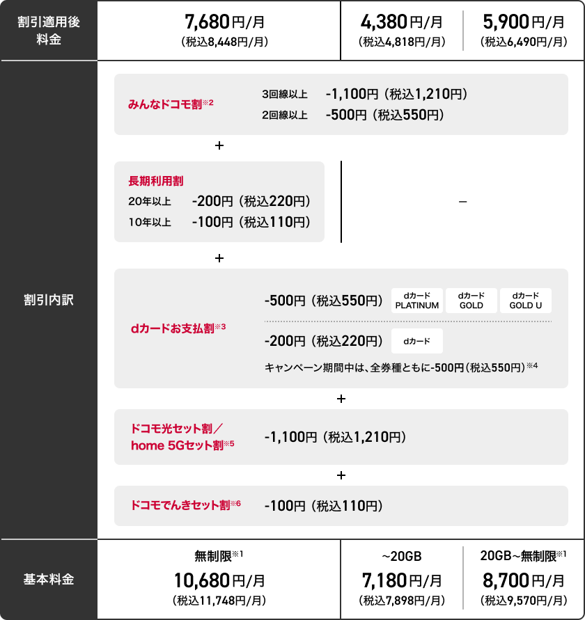 ドコモ ポイ活 MAX/ドコモ ポイ活 20_料金表