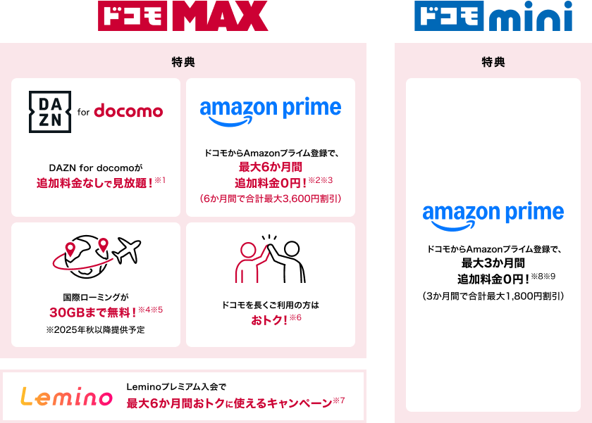 ドコモ MAX／ドコモ mini_特典詳細