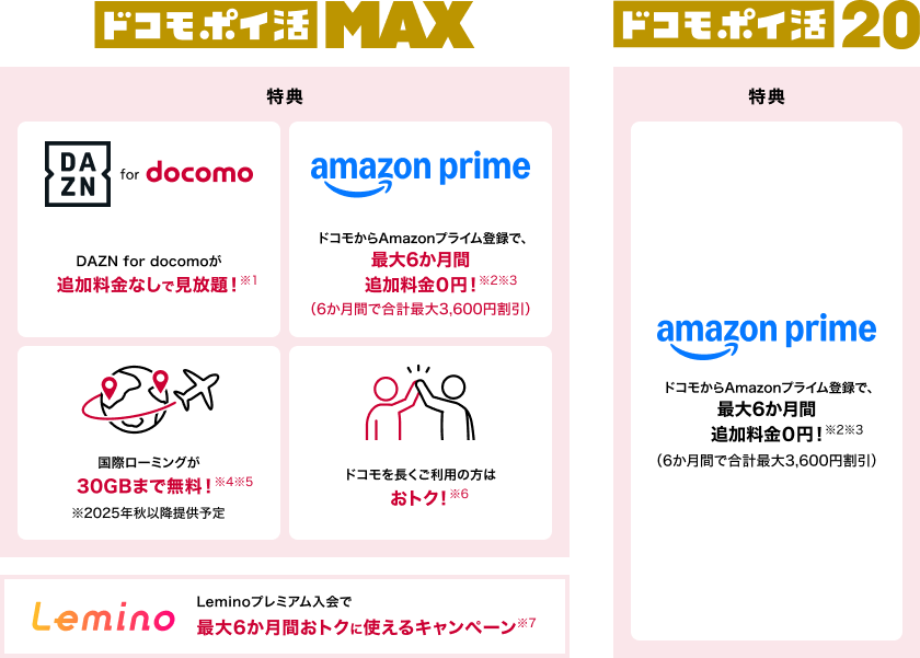 ドコモ ポイ活 MAX／ドコモ ポイ活 20_特典詳細