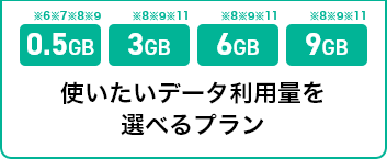 使いたいデータ利用量を選べるプラン