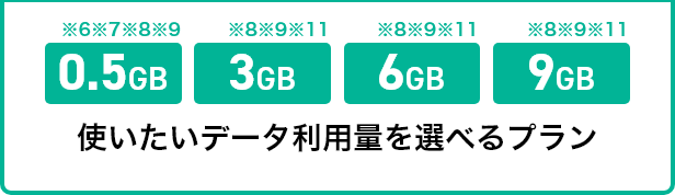 使いたいデータ利用量を選べるプラン