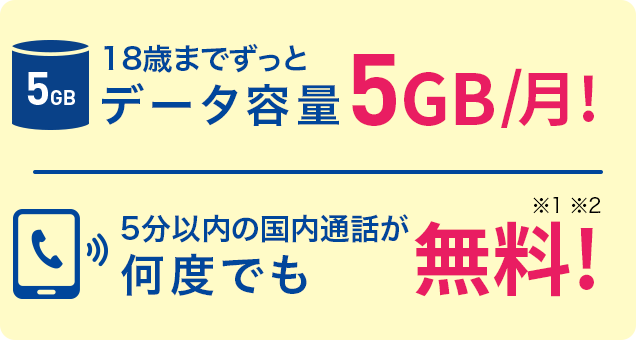 18歳までずっとデータ容量1か月あたり5GB！ 5分以内の国内通話が何度でも無料！（※1）（※2）