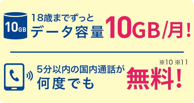 18歳までずっとデータ容量1か月あたり10GB！ 5分以内の国内通話が何度でも無料！（※10）（※11）