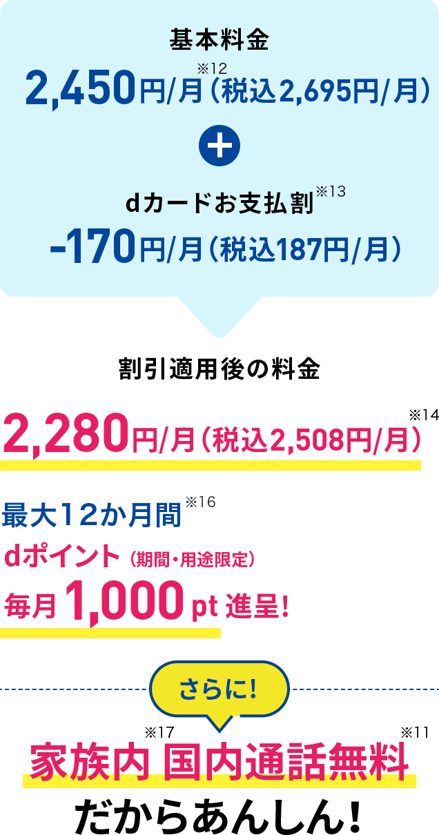 基本料金月額2,450円（※12）（税込月額2,695円）＋dカードお支払割（※13） 月額170円（税込月額187円）割引　割引適用後の料金 月額2,280円（税込月額2,508円）（※14） 最大12か月間（※16）dポイント（期間・用途限定）毎月1,000pt進呈！ さらに！ 家族内（※17）国内通話無料（※11）だからあんしん！