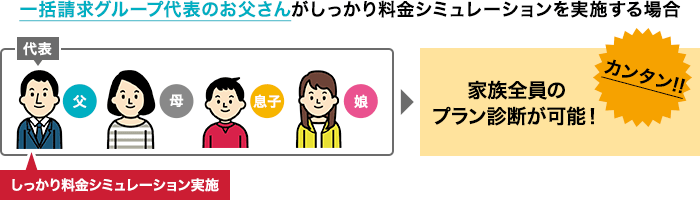 一括請求グループ代表のお父さんがしっかり料金シミュレーションを実施する場合