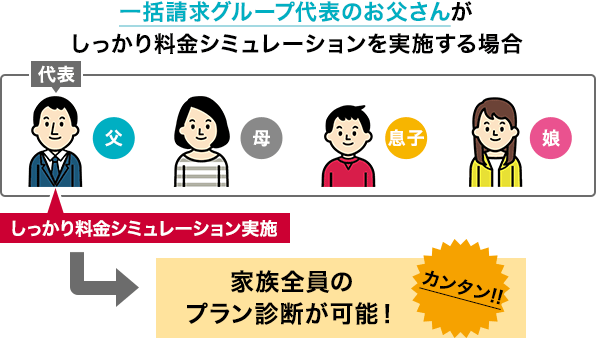 一括請求グループ代表のお父さんがしっかり料金シミュレーションを実施する場合