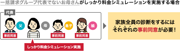 一括請求グループ代表でないお母さんがしっかり料金シミュレーションを実施する場合