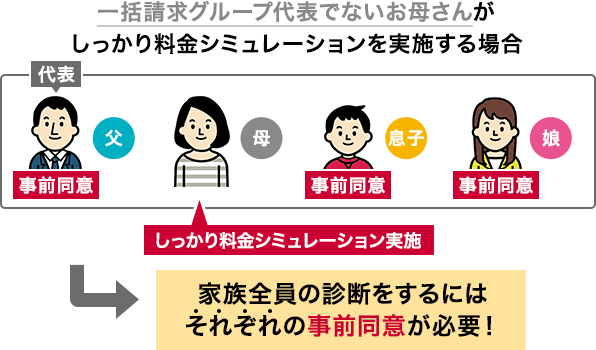 一括請求グループ代表でないお母さんがしっかり料金シミュレーションを実施する場合