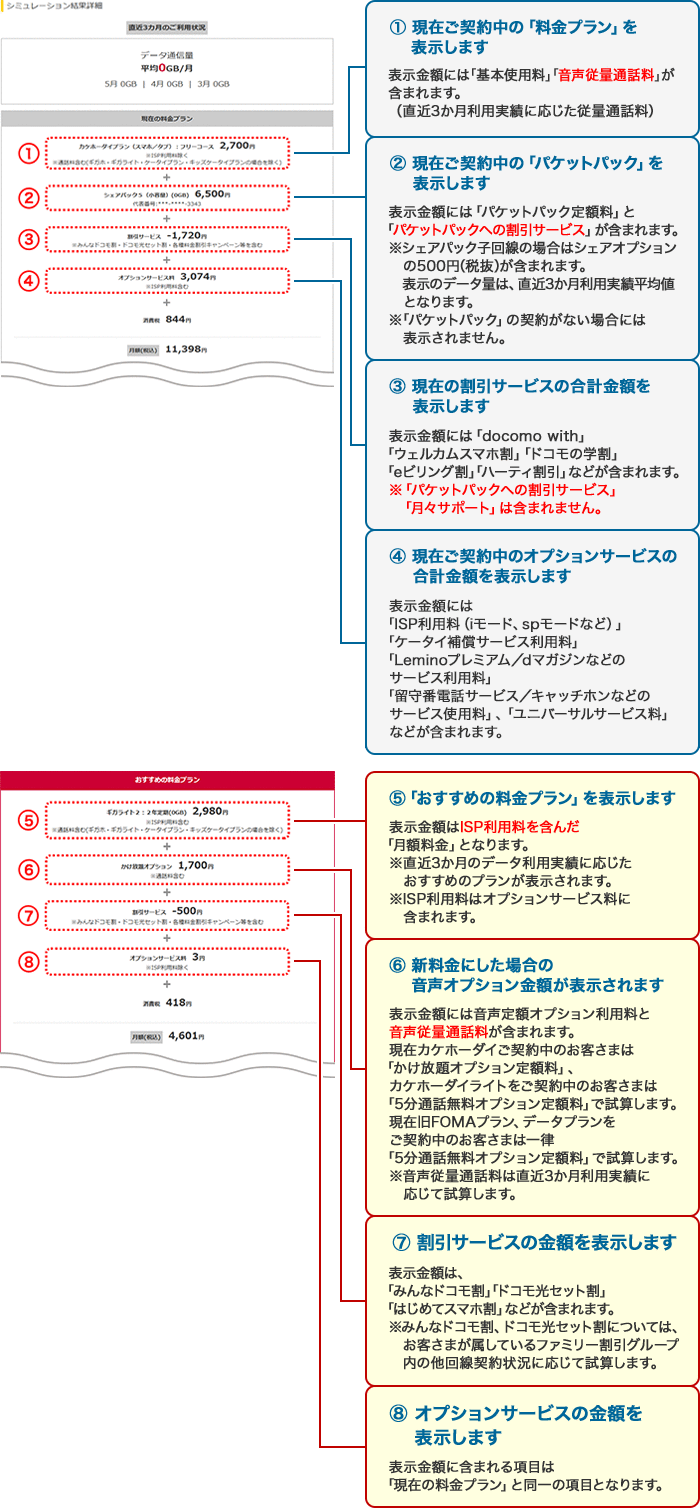 シミュレーション結果詳細の見方イメージ