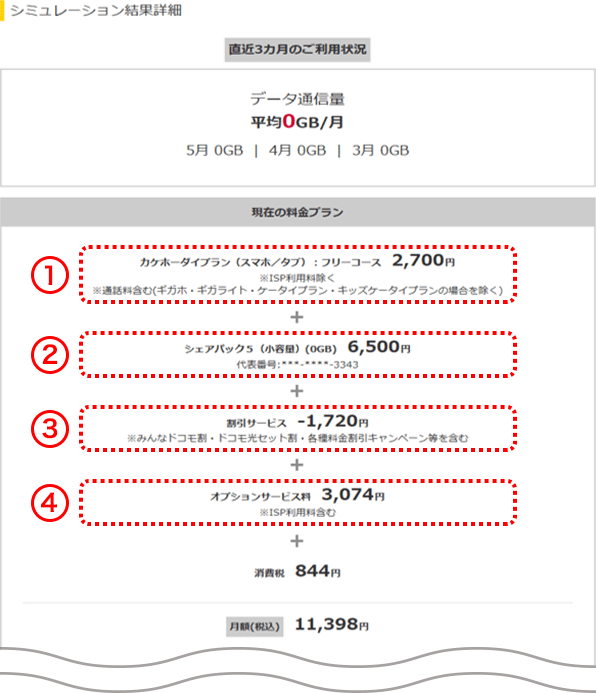 シミュレーション結果詳細の見方イメージ