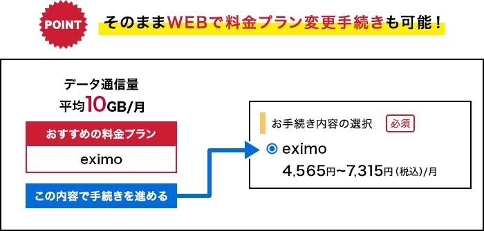 そのままWEBで料金プラン変更手続きも可能！