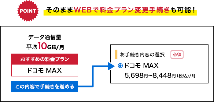 そのままWEBで料金プラン変更手続きも可能!