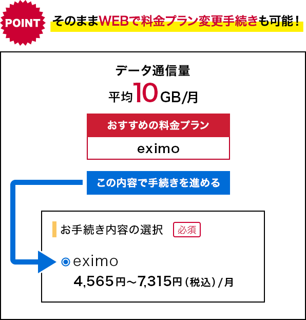 そのままWEBで料金プラン変更手続きも可能！