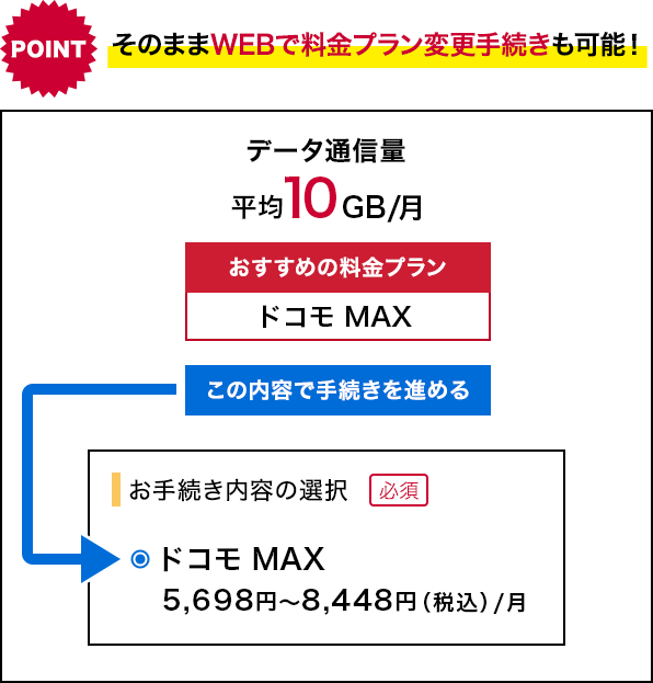 そのままWEBで料金プラン変更手続きも可能!