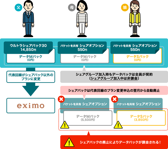 シェアグループ廃止イメージ