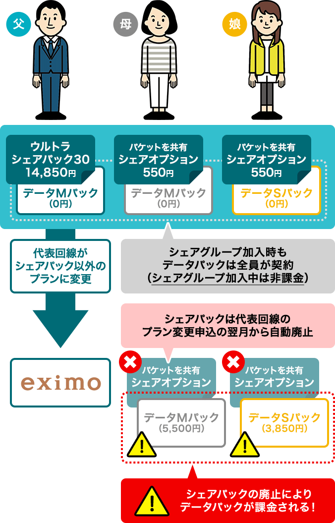 シェアグループ廃止イメージ